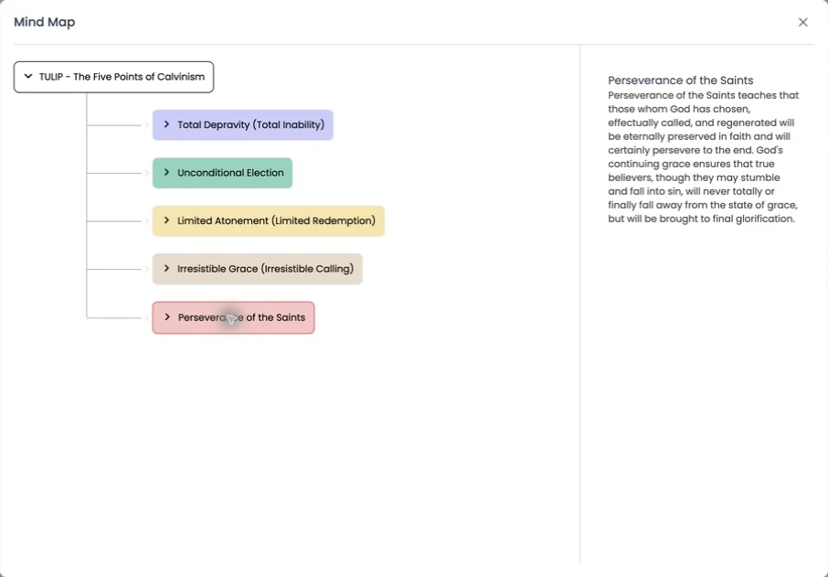 An expandable mind map of a book's main ideas
